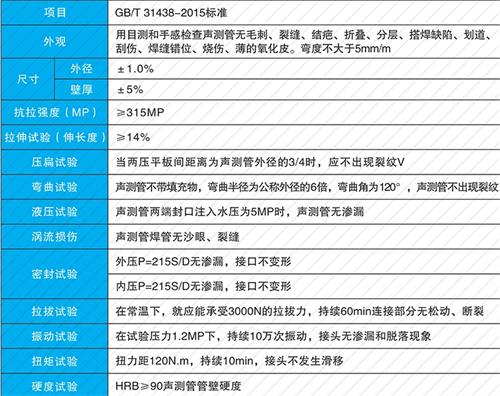 安国套筒式声测管性能特点